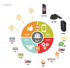 電子商務服務的演進與未來趨勢